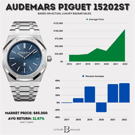 ap watch price uk